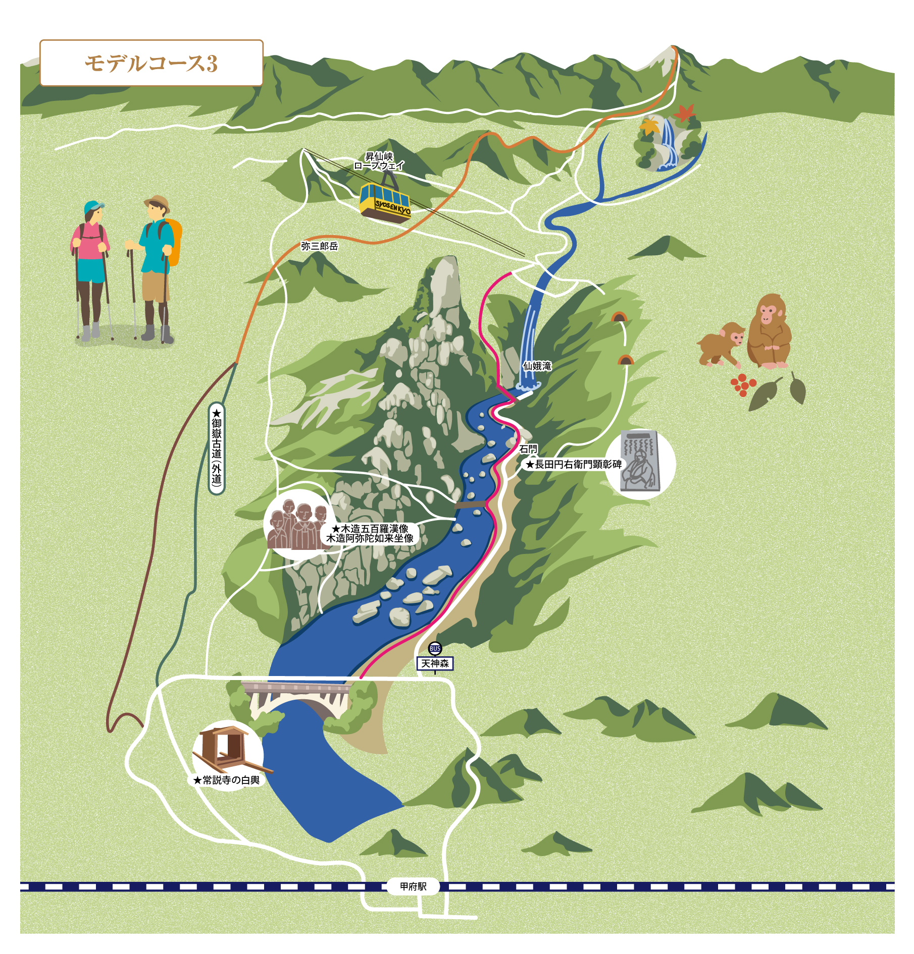 モデルコース 3